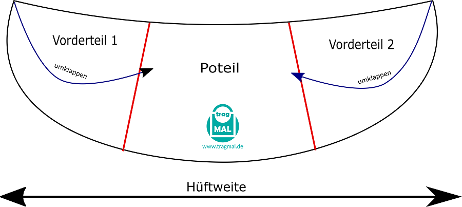 Skizze Wickelrock Mädchenrock-Bunny Belle-Popeline-Anleitung-Bild