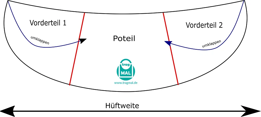 Mädchenrock-Bunny Belle-Popeline-Anleitung-Bild